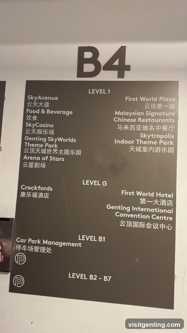 Building Level Guide Sign