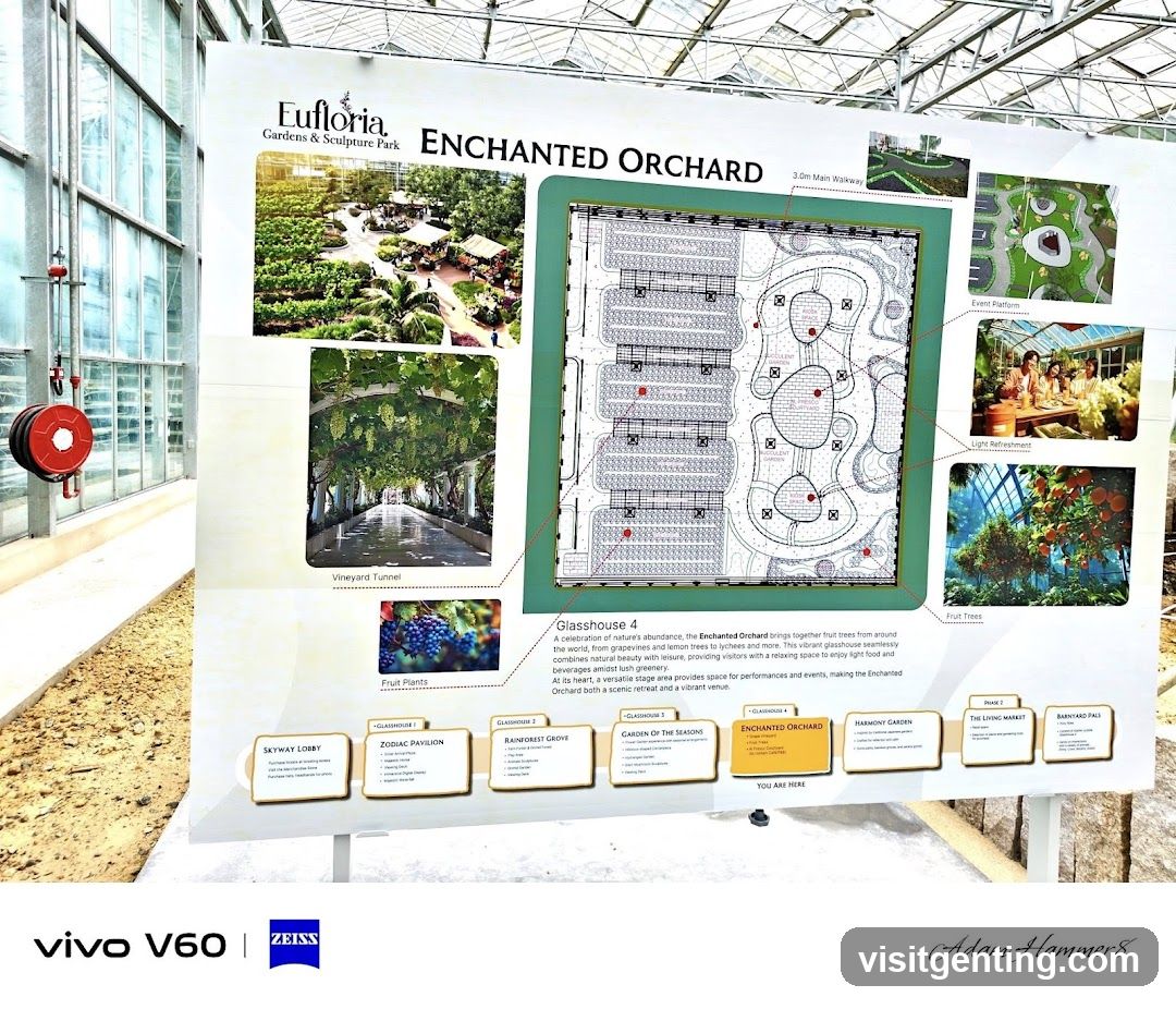 Enchanted Orchard Information Board