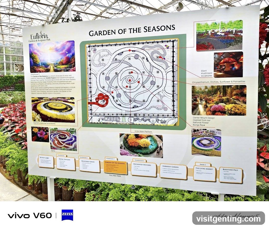 Garden of the Seasons Information Board