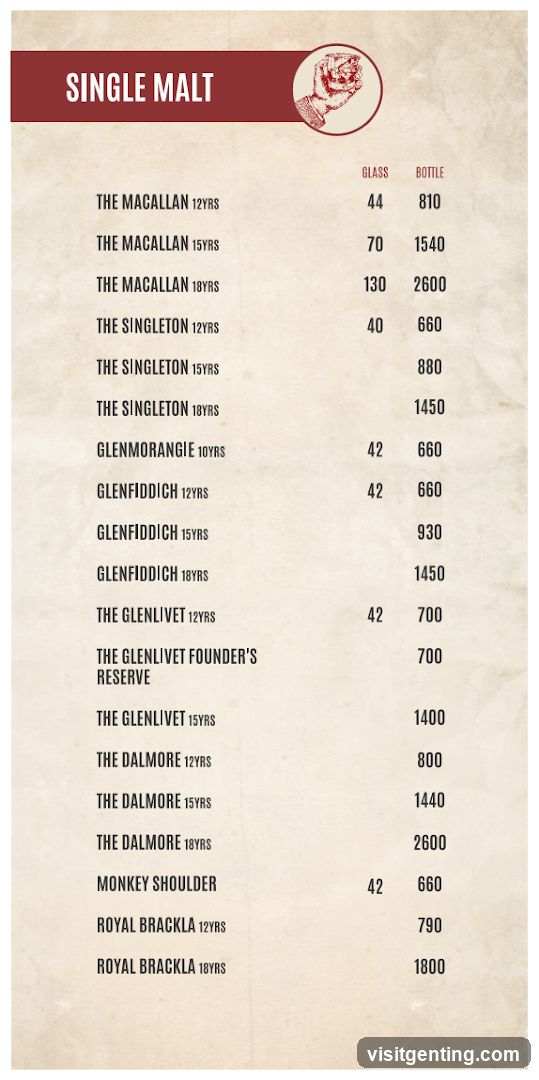 Single Malt Menu