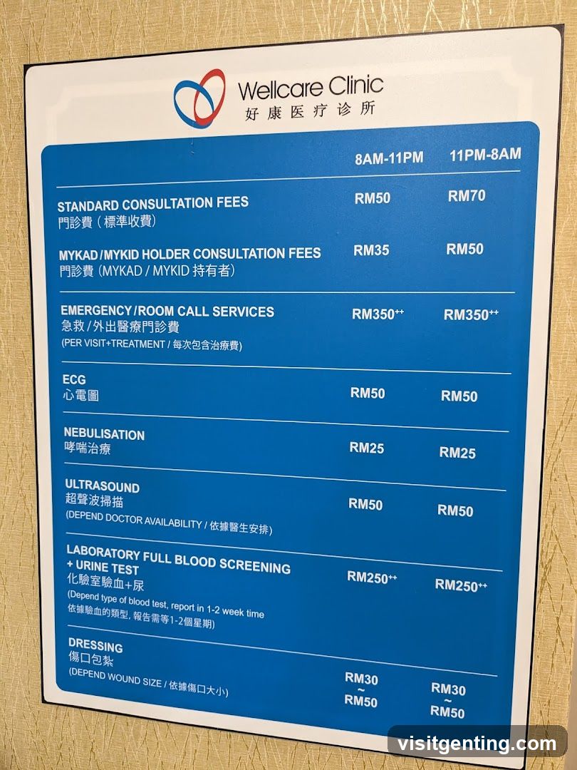 Wellcare Clinic Fee List