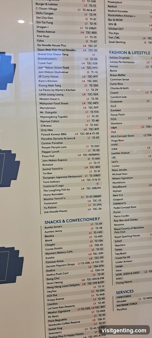 Store Directory Signage