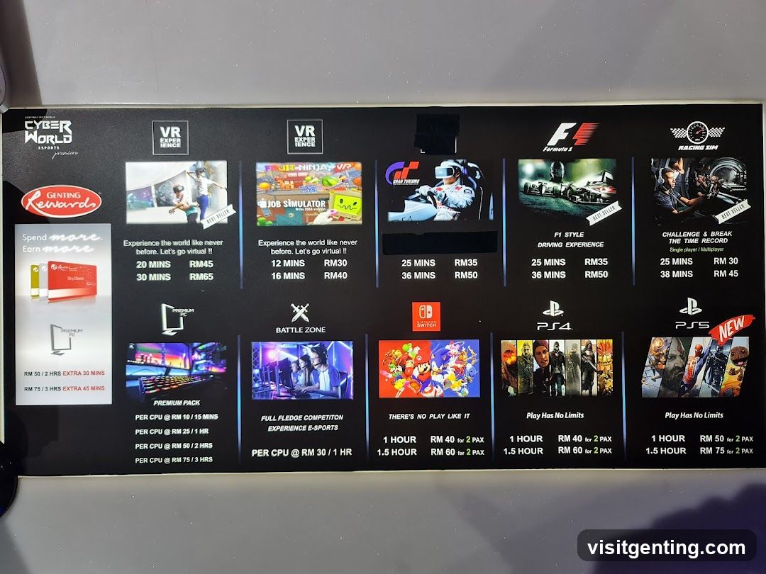 Cyber World Esports Pricing